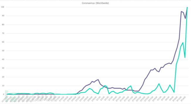 暗網(wǎng)賣口罩，推特賣廁紙，疫情下的海外黑灰產