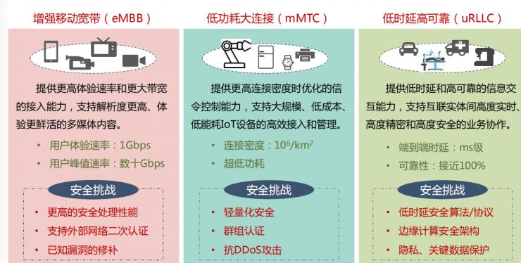 網(wǎng)速逆天，但5G面臨的安全壓力有多大你知道嗎？
