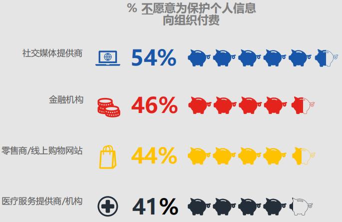 听说有62%的人口嫌体直想卖隐私？
