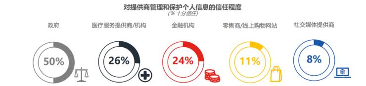 听说有62%的人口嫌体直想卖隐私？