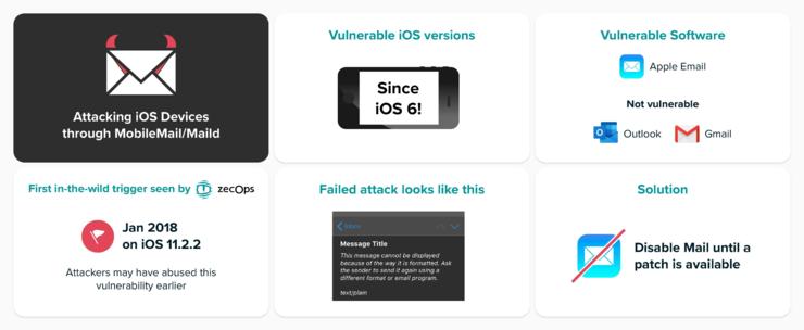 iPhone 用戶看過來！蘋果再現(xiàn)安全漏洞：超 5 億用戶或被黑客利用八年，iOS 6 以上所有版本都有危險