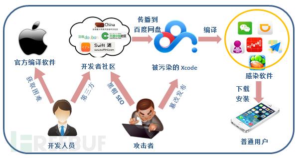 相比眾多 CTF 和 PWN，安全圈的這場(chǎng)比賽更值得關(guān)注