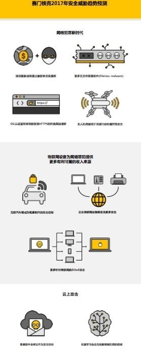 2017黑客大預言：病毒傳播無需文件，無人機可能成為炸彈