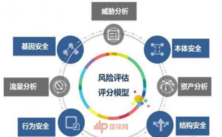 实战：利用知识图谱分析企业信息资产威胁（要点＋视频）