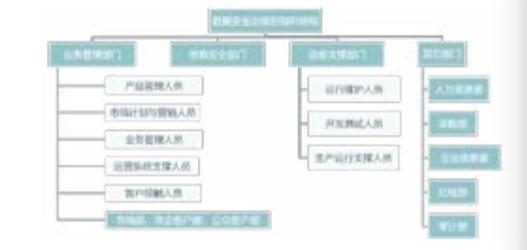 運營商原來這樣處理我們的數(shù)據(jù)｜報告