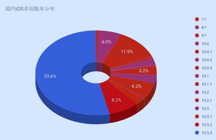 iOS也不安全？高危漏洞威脅近半果粉！