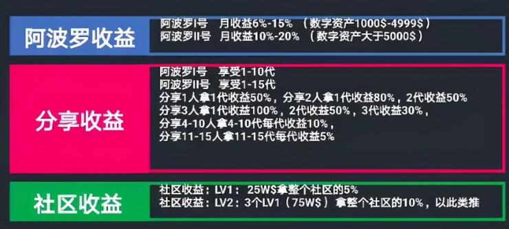71 万人炒币被骗了 77 亿！Wo Token 数字货币传销案曝光，但还有人深陷其中