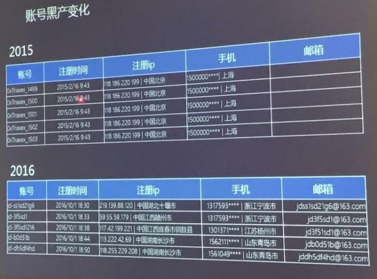 双十一专题 |
羊毛、空包、运费险诈骗,京东、聚美、蘑菇街们如何死磕黑产?