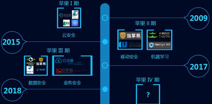 2018年，投哪些安全公司會賺錢｜專訪蘋果資本胡洪濤