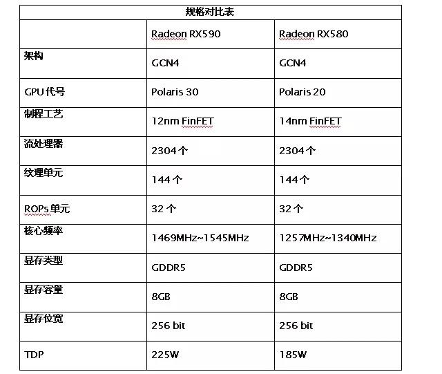 RX590怎么樣AMD新一代RX590顯卡評(píng)測(cè)