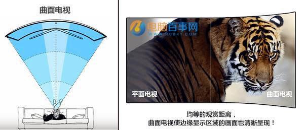 曲面和平面顯示器哪個(gè)好？曲面顯示器和平面顯示器的區(qū)別