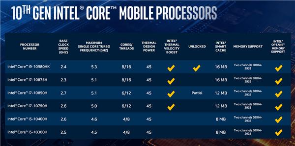 游戲本該買什么CPU？6核剛溫飽、8核奔小康