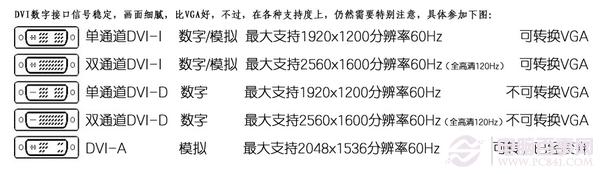 顯示器接口有幾種顯示器各種接口知識掃盲