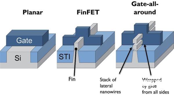 5nn重奪領導地位 Intel將在2023年推出5nm GAA工藝