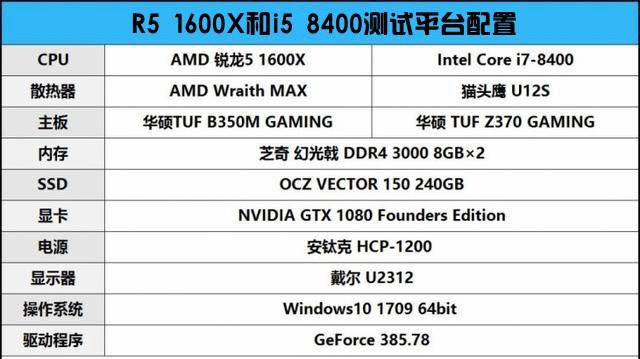 R5 1600X和i58400哪個好？DIY裝機游戲?qū)崪y對比