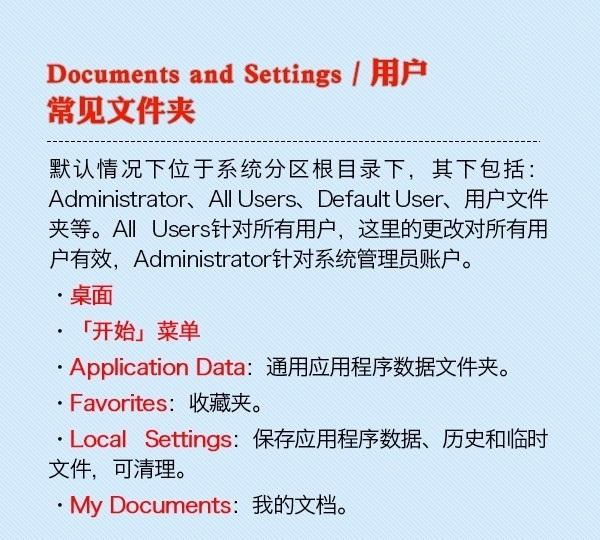 C盤用戶常見文件夾作用