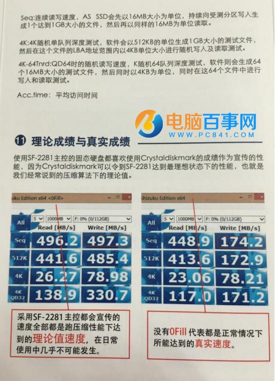 SSD固態(tài)硬盤知識(shí)大講堂：圖解SSD正確使用方法
