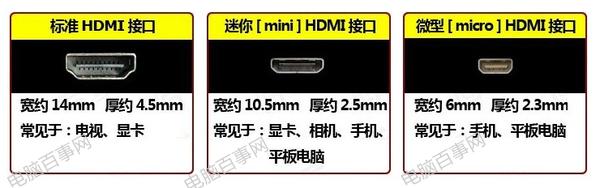 HDMI接口知識(shí)掃盲：HDMI接口是什么有什么用？
