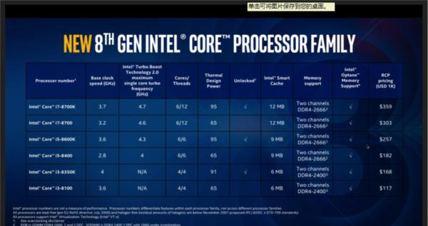 6核12線程 Corei7-8700K/i5-8600K首發(fā)評測