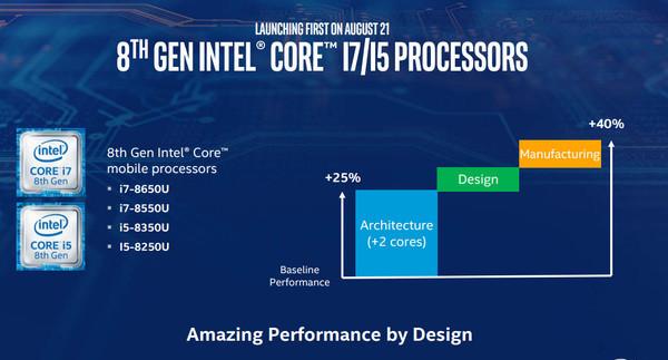 6核12線程 Corei7-8700K/i5-8600K首發(fā)評測