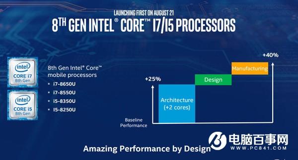 酷睿八代處理器怎么樣 Corei7-8700K/i5-8600K評測