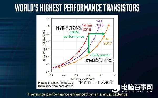 酷睿八代處理器怎么樣 Corei7-8700K/i5-8600K評測