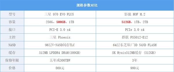 SSD頂級(jí)品牌與發(fā)燒品牌咋選？實(shí)測(cè)如下
