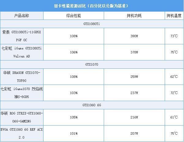 同一芯片顯卡差價竟有1000元！買信仰值不值？