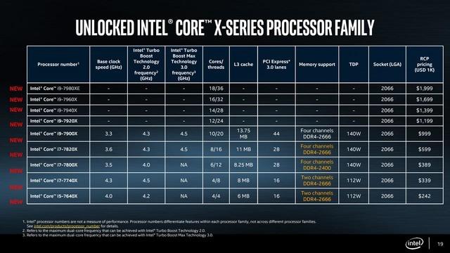 影音渲染王者榮耀? i97900X對比測試
