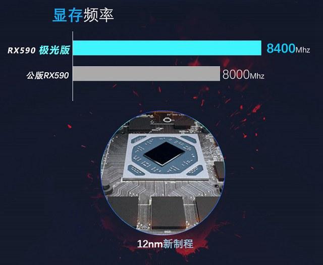 RX590和RX580差距大嗎？秒懂RX580和RX590的區(qū)別