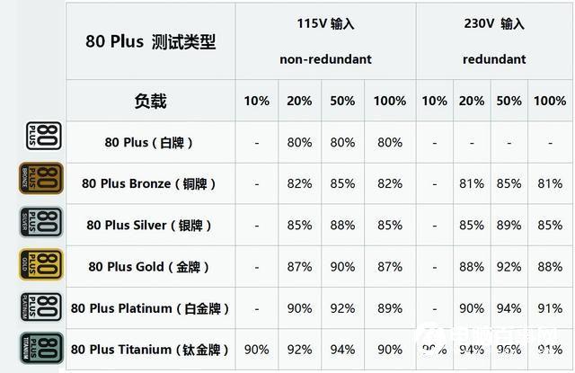 小電源大貓膩PC電源應(yīng)該這樣選