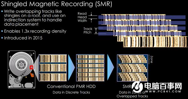 不止西數(shù) 希捷HDD硬盤也會CMR、SMR混用