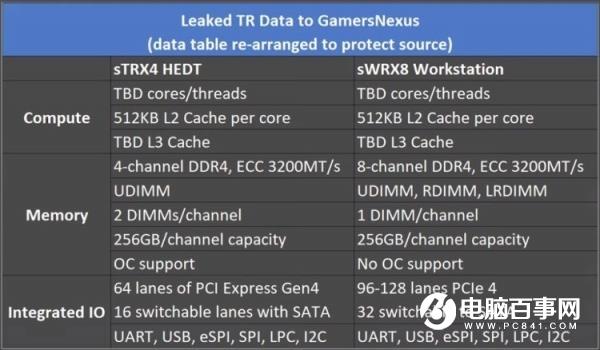 AMD銳龍“線程撕裂者”處理器將分家：工作與游戲徹底分開