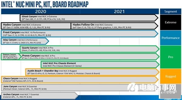 Intel 11代酷睿NUC迷你機(jī)首次曝光：還用AMD顯卡嗎？