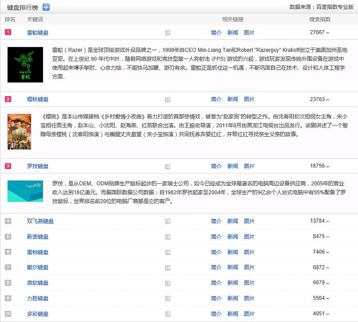 DIY裝機(jī)外設(shè)哪個(gè)牌子好 鍵盤導(dǎo)購?fù)扑]