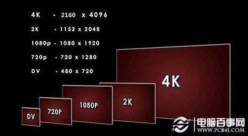 4K電視是什么意思 4k電視有哪些品牌？