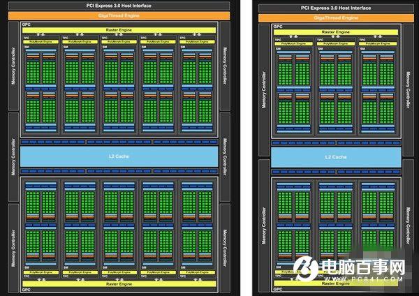 GTX1050/1050Ti怎么樣GTX1050/1050Ti全面評測