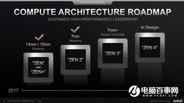 7nm EUV工藝+Zen3架構 銳龍4000處理器必讀