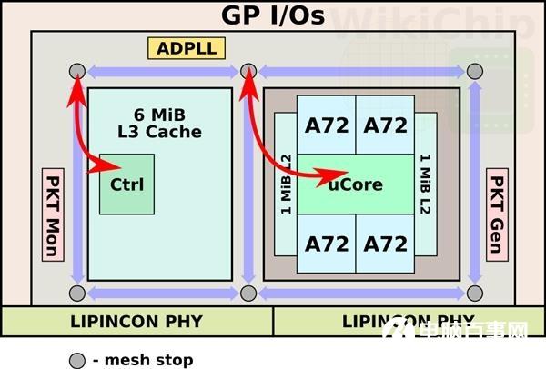 臺(tái)積電7nm工藝比Intel還先進(jìn) 為什么不自己做芯片？
