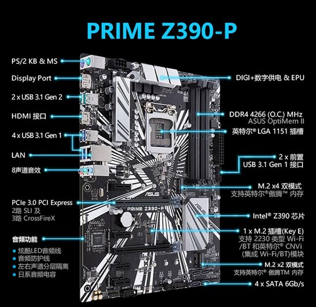 Z390主板配什么CPU？Z390適合搭配的CPU有哪些？