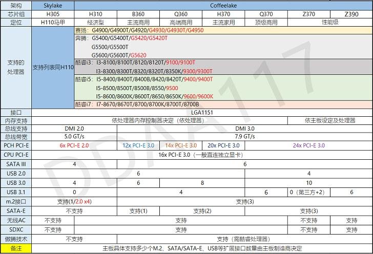 H310主板配什么CPU？H310和H110的區(qū)別
