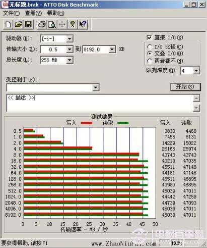 USB 3.0接口的移動(dòng)硬盤(pán)，在USB 3.0ExpressCard上的傳輸速度