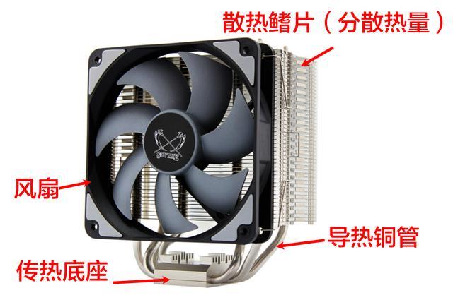 CPU風(fēng)冷散熱器怎么看好壞？風(fēng)冷散熱器選購知識(shí)掃盲