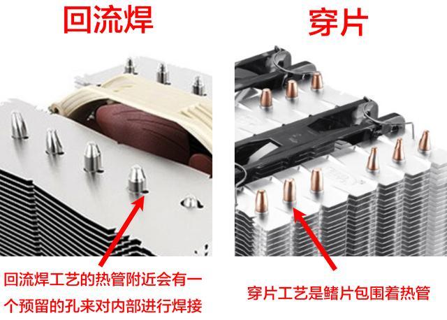 CPU風(fēng)冷散熱器怎么看好壞？風(fēng)冷散熱器選購知識(shí)掃盲
