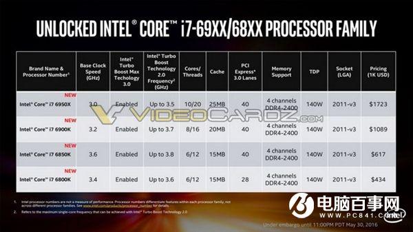 i7-6950X怎么樣Intel酷睿i7-6950X評(píng)測(cè)