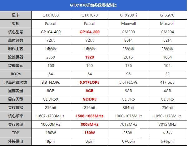 GTX1070怎么樣GTX1070首發(fā)評(píng)測(cè)
