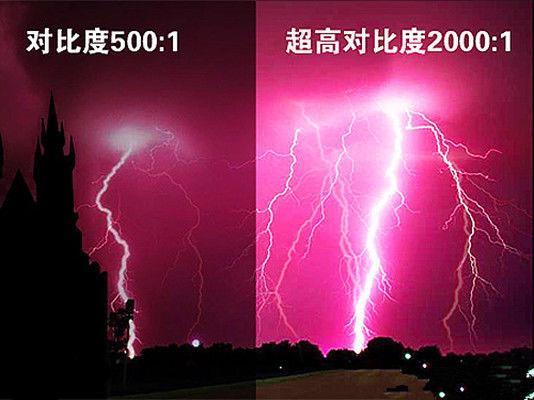 顯示器怎么看好壞？顯示器選購知識掃盲小白必看！