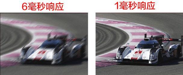顯示器怎么看好壞？顯示器選購知識掃盲小白必看！
