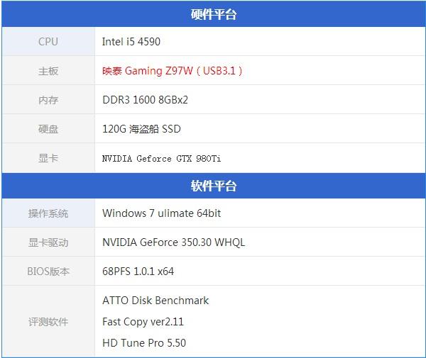 參數(shù)平臺配置 USB3.1U盤上手體驗(yàn)評測