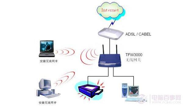 wifi和wlan是什么？wifi和wlan有什么區(qū)別？
